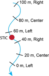 AIMS_Benthic_Macroinvertebrate_Sampling_Schematic